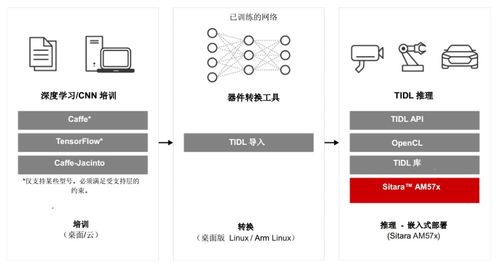 微電網 提升能源可靠性與經濟性的主流選擇及其網絡安全軟件開發挑戰
